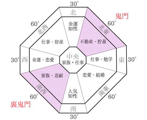 水 風水 意味|【風水の方位・方角を完全解説！】各方角に適した色。